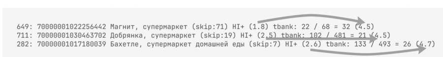 Как отзывы с Т-Банка повышают рейтинг